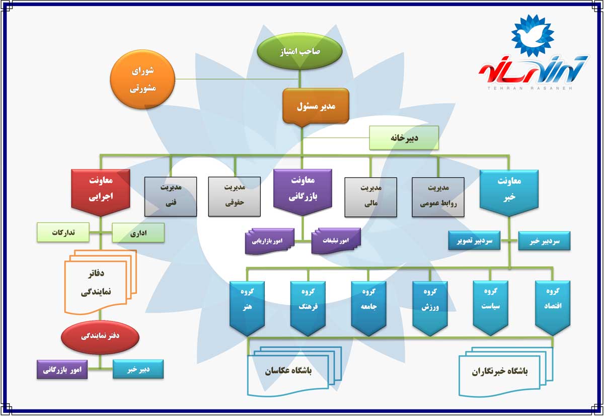 چارت سازمانی تهران رسانه