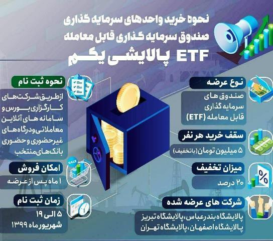 مهلت خرید دارا دوم از کارگزاری ها و بانک ها