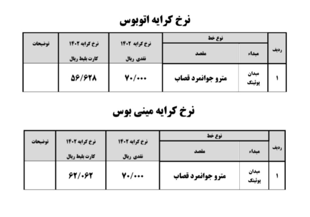 مشکلات مردم در منطقه محروم شهرستان قرچک