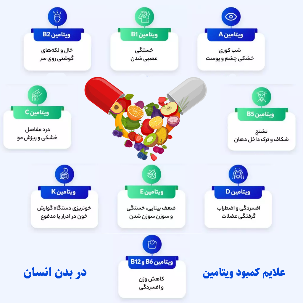 چگونه بفهمیم کمبود ویتامین داریم؟