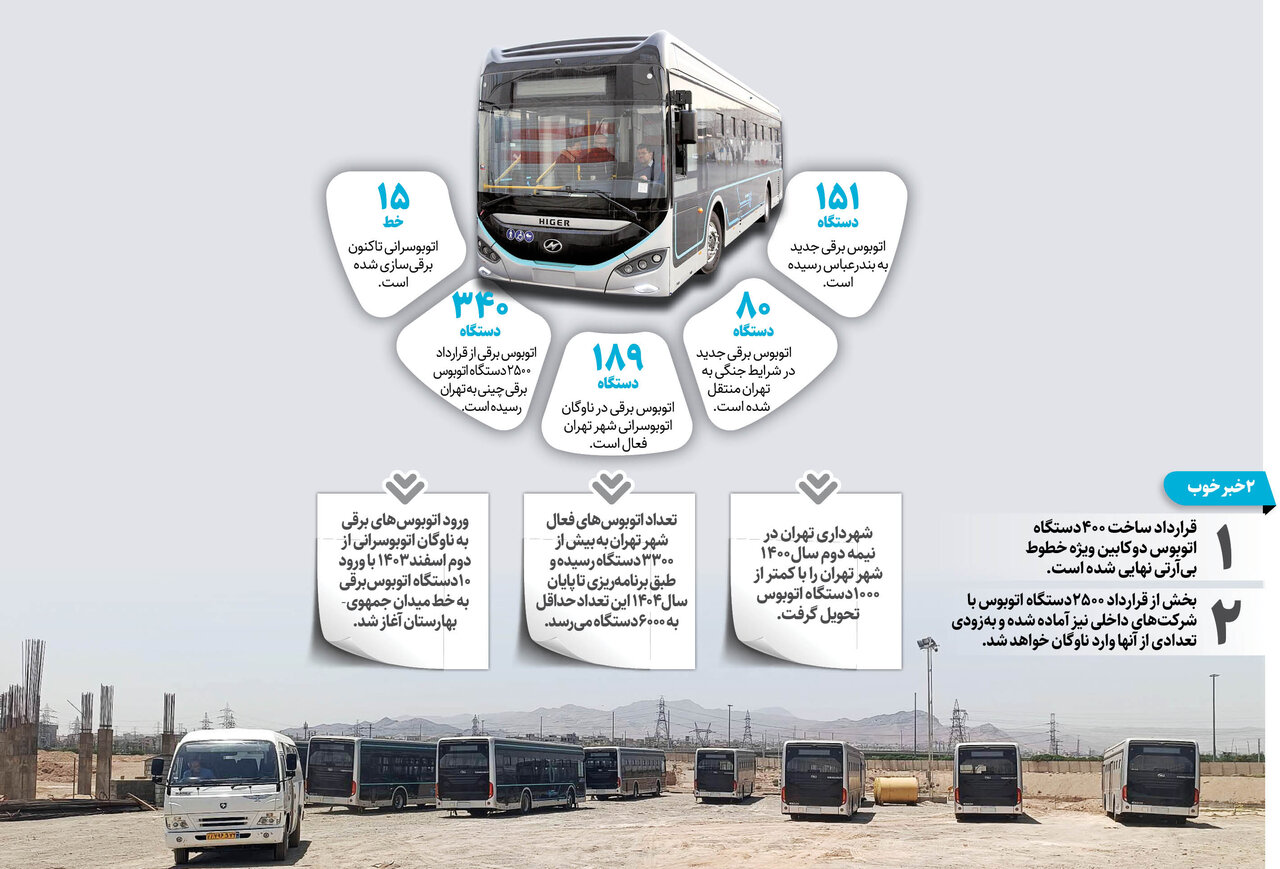 ورود ۷۱ اتوبوس برقی به تهران