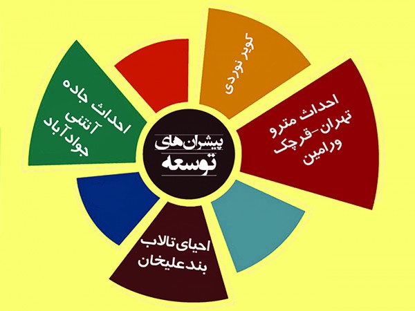 سند توسعه استان تهران منتشر شد